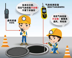 普安有限空间操作说明